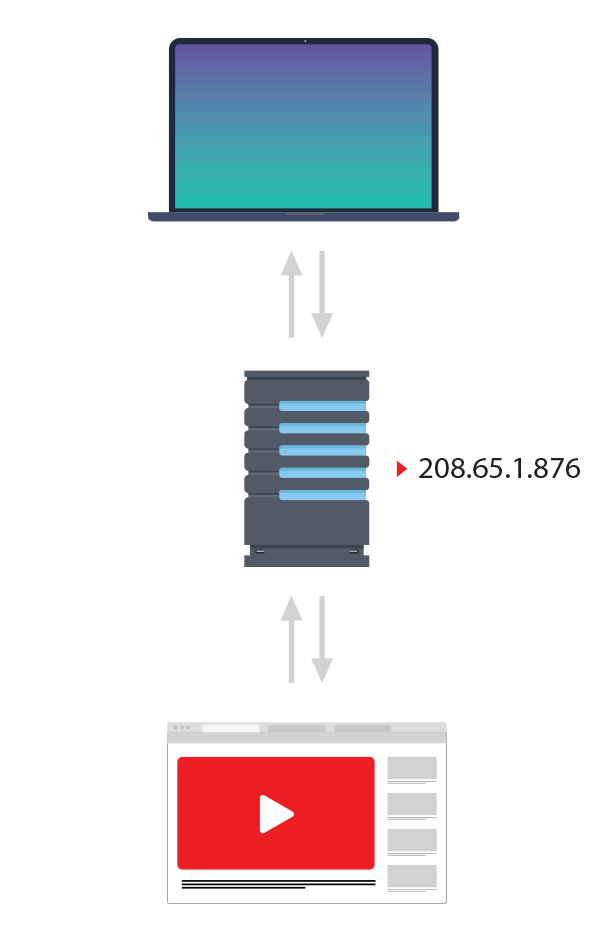Illustration of a YouTube IP request