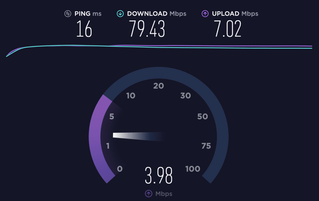 A graphical speedometer from Speedtest.net displays the bandwidth of an internet connection to help determine whether an increase in bandwidth is required