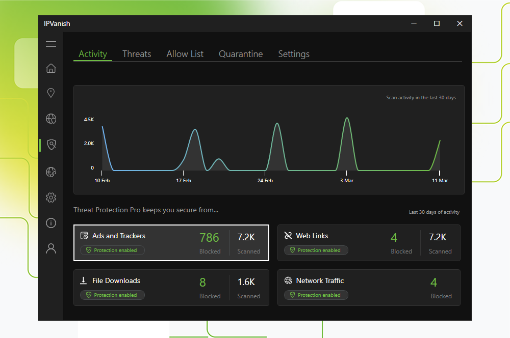 Screenshot of the silverbackvpn Windows app open to the Activity Dashboard within Threat Protection Pro panel